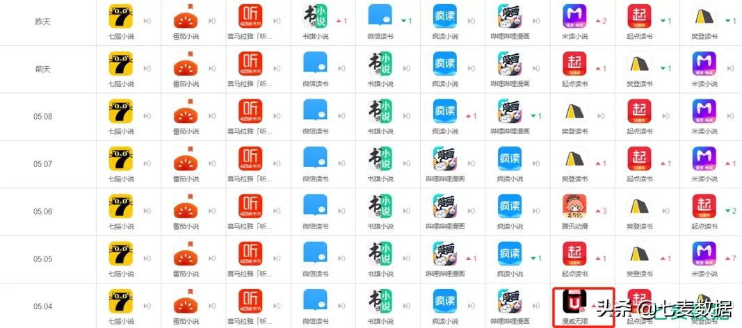 轻量“吃鸡”火热，以“快”获量？B站《后浪》引发*载下**量上升
