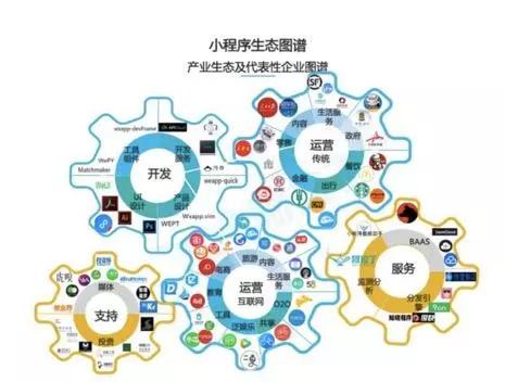 公众号h5商城和小程序有什么区别,微信小程序和公众号h5有什么区别