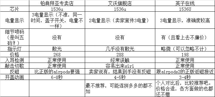 华强北洛达1562m四代测评,华强北洛达二代1536u测评