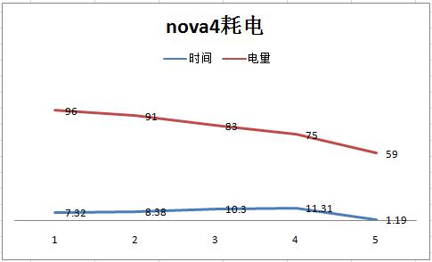 华为nova4最好用的10.0版本,华为nova4有望升级4.0吗