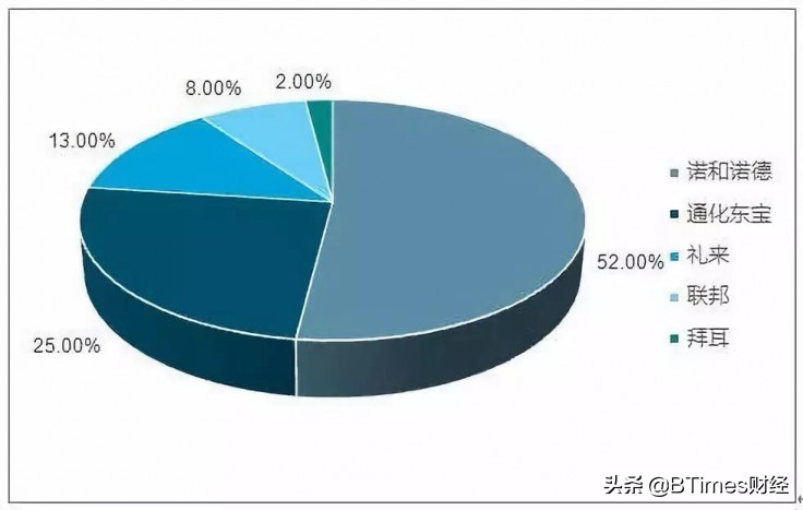 通化东宝药厂有哪些药,通化东宝药
