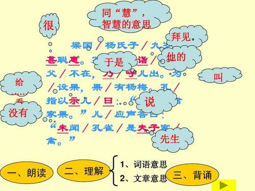杨氏之子思维导图简单漂亮画法,杨氏之子思维导图板书设计