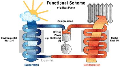 传统空调工作原理图文字讲解,空调制热工作原理3d动画演示视频