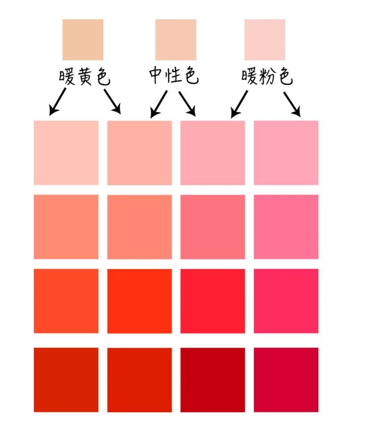 最流行的显年轻的口红色号,比较好用的口红色号推荐