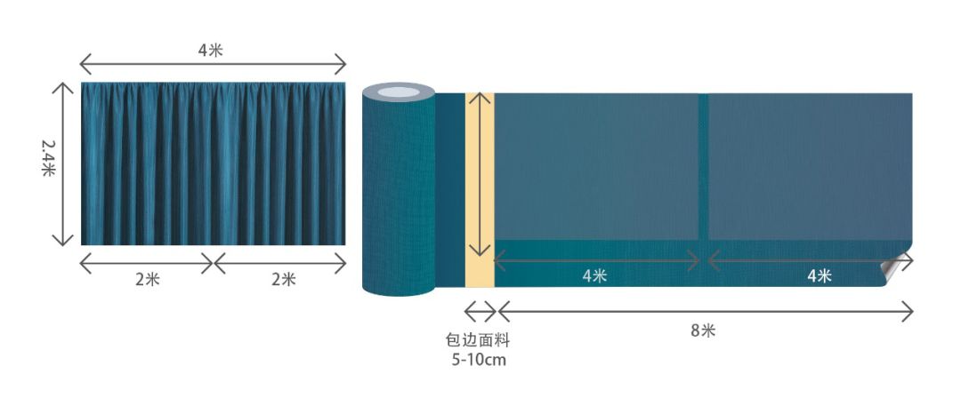 一分钟包你学会窗帘面料怎么选,怎么区分窗帘面料的优劣