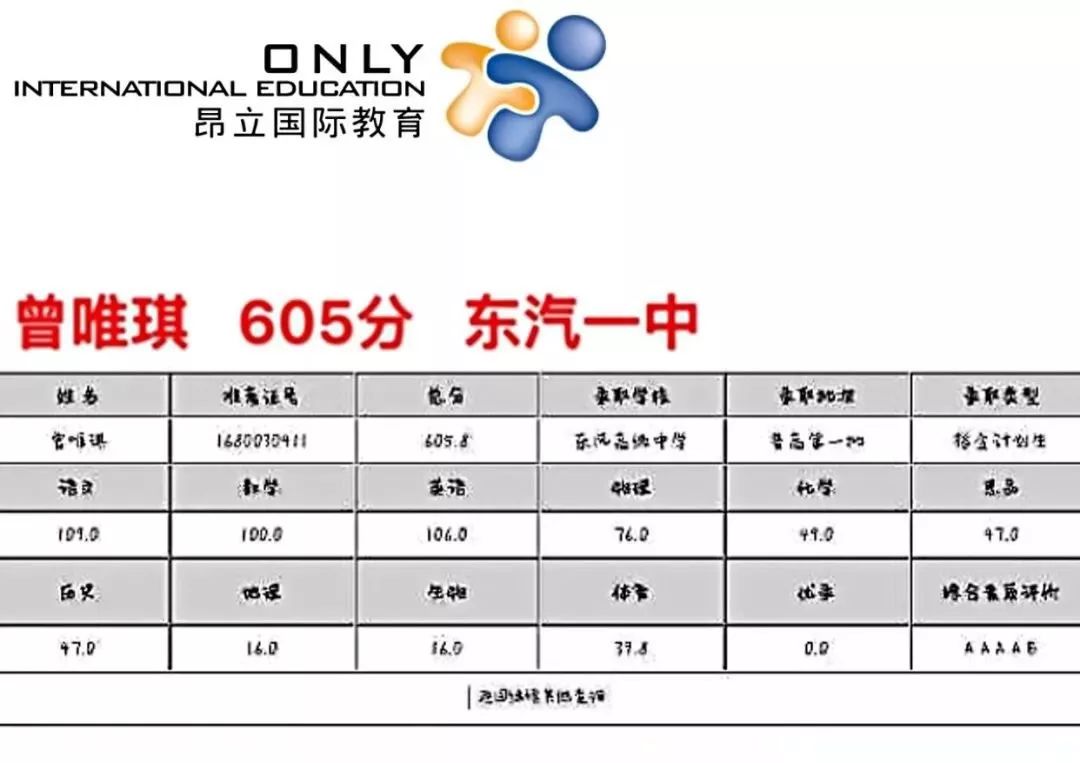 昂立提分,昂立教育和昂立智立方