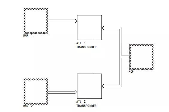 atc空中交通管制代码,atc空中交通管制真实录音