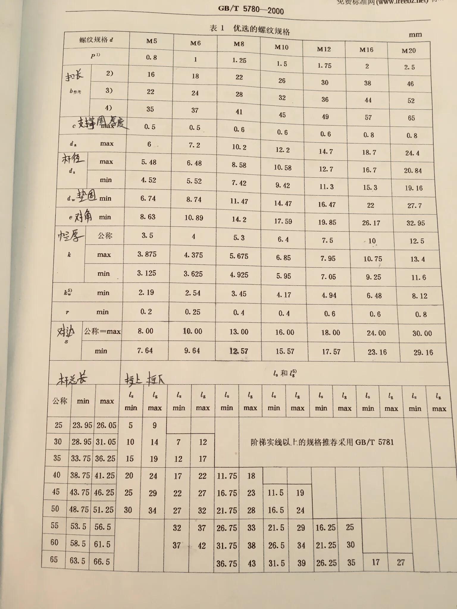 螺丝科普视频动画,小螺丝规格型号知识大全