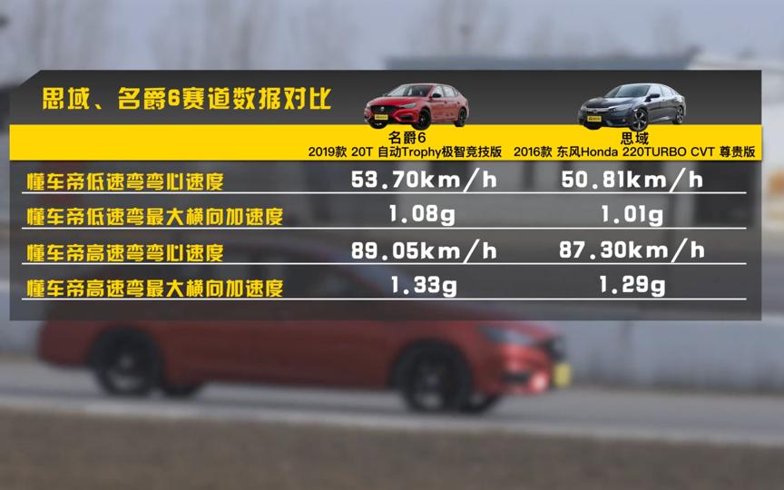 名爵6测评自动驾驶,名爵6竞技版深度评测视频