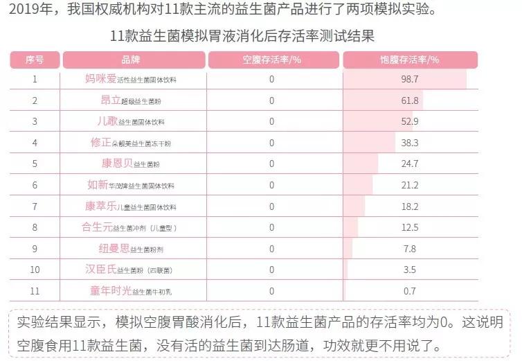 明星在用的益生菌,明星益生菌推荐