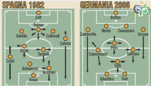 伟大的意大利左后卫是哪场比赛,意大利伟大的左后卫阵容讲解