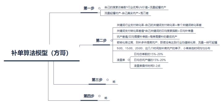 淘宝新店是直通车还是极速推广好,武汉淘宝运营推广培训班