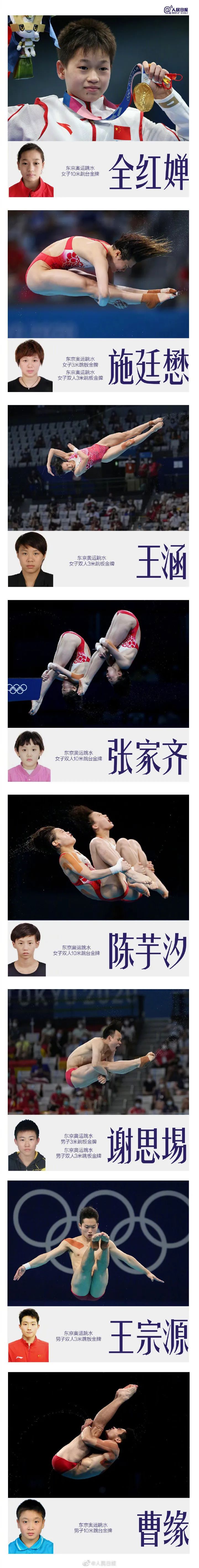 55位奥运冠军,50名奥运冠军出战全运会