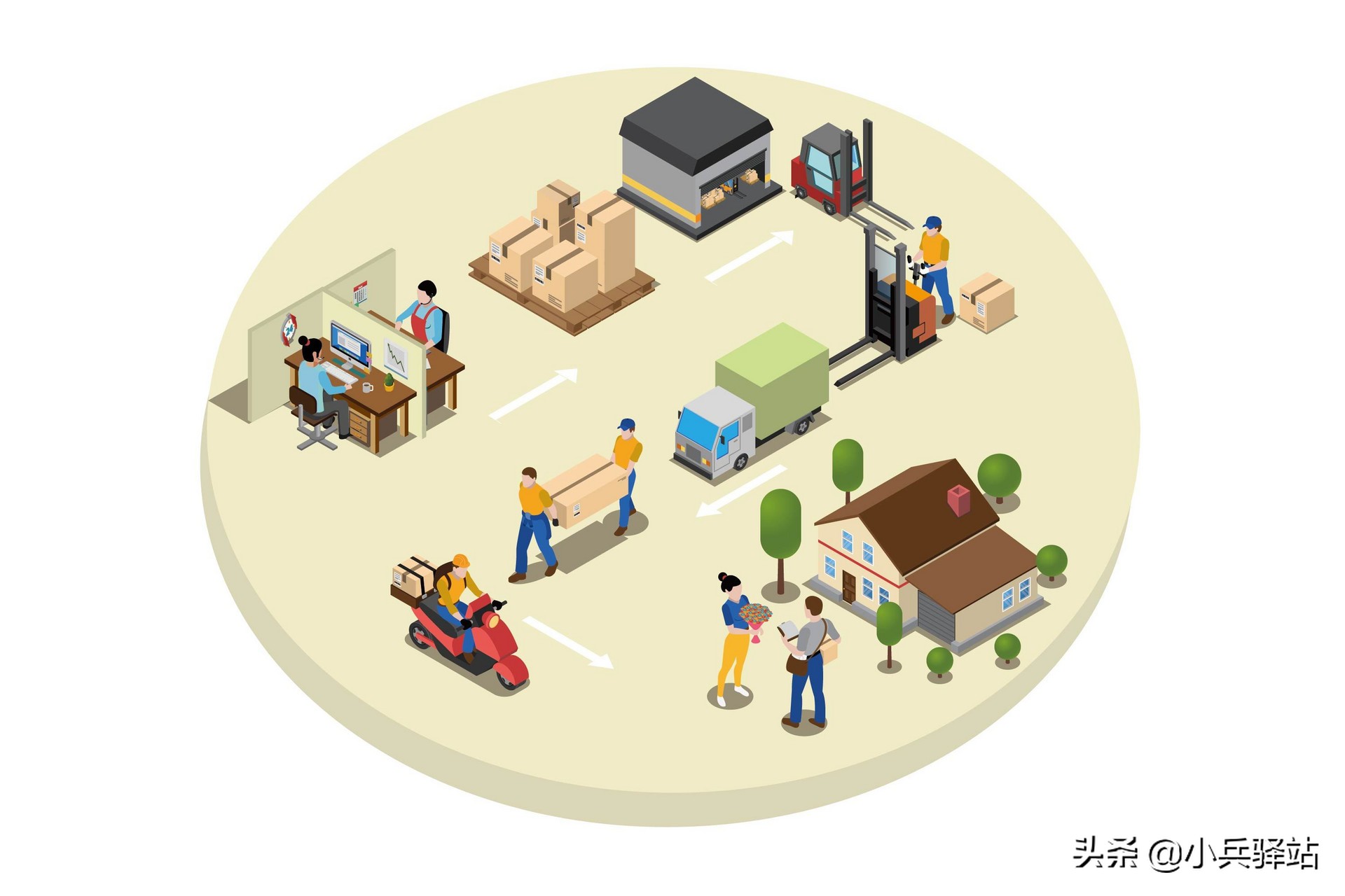 快递驿站投资,快递驿站平台