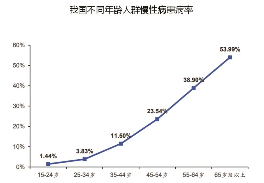 抑制慢性病的中成药“小巨人”生物谷