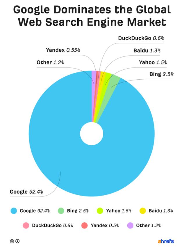 谷歌seo零基础seo教程,谷歌seo基本入门