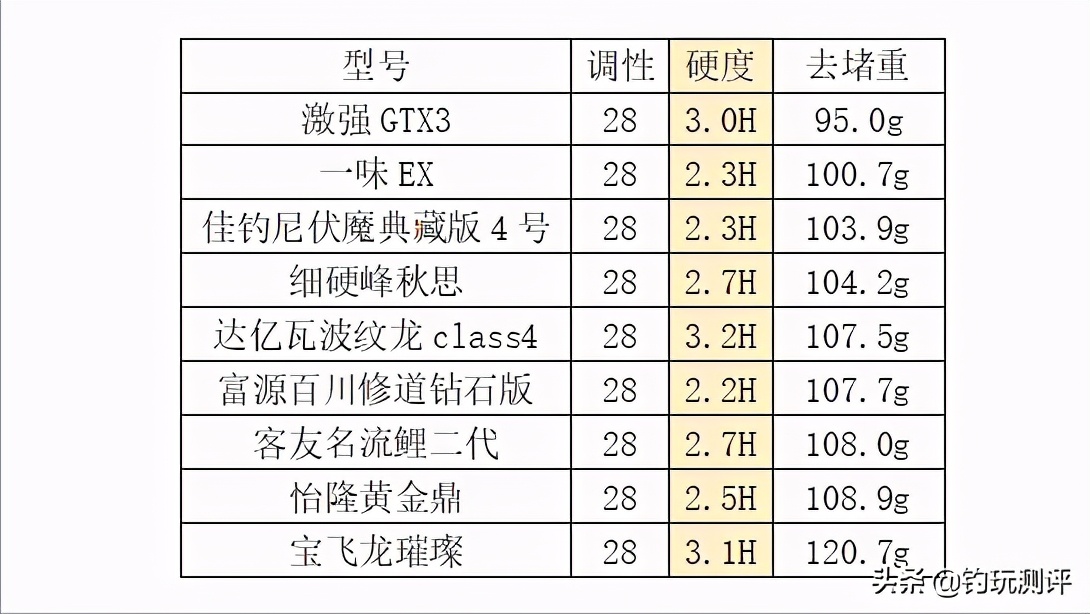 达瓦波纹龙视频,达瓦波纹龙怎么验正品
