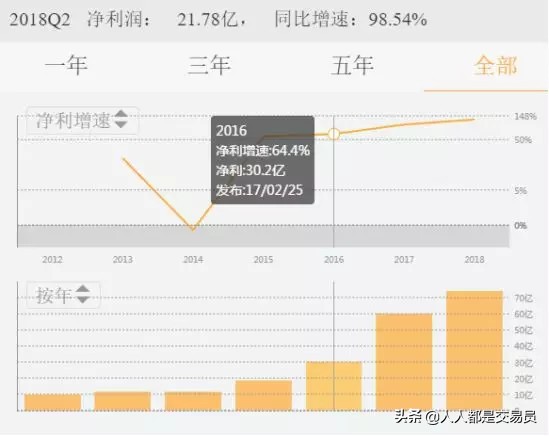 股票激励计划员工持股计划,员工激励股如何操作