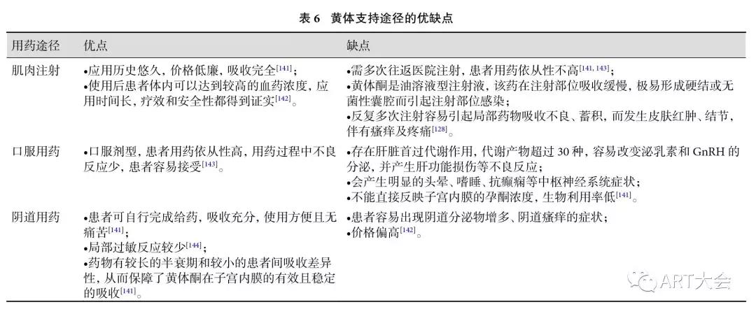 高龄女性不孕诊治指南,中国辅助生育技术不育不孕的福音