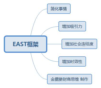 做事总是三分钟热度怎么办,如何改掉做事三分钟热度的坏习惯