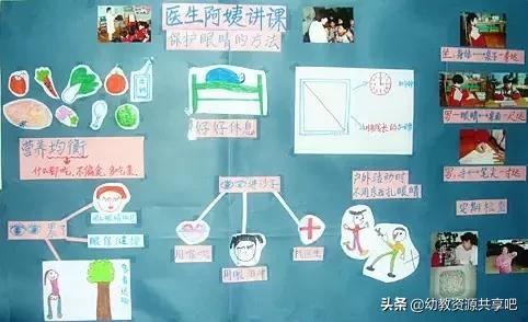 幼师环创主题墙恐龙,幼师大班主题墙图片大全