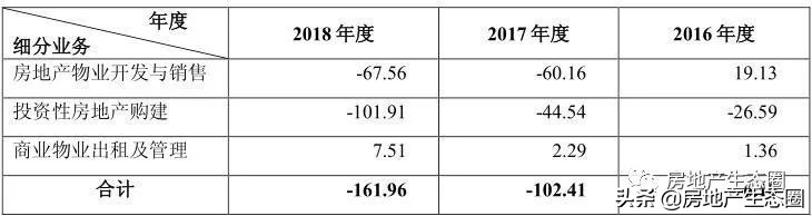 上交所对新城控股问询函,上交所问询重组