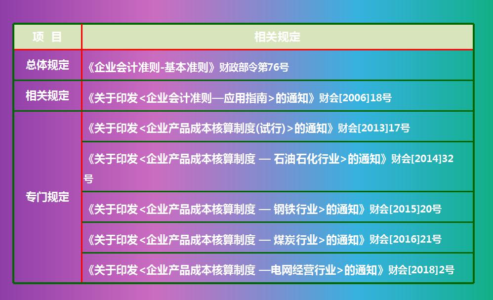 怎么做成本核算分析表,成本表格核算实操教程