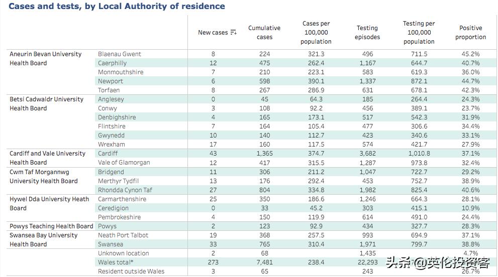 ​死亡连降！英国今天开始发钱，第一波每月£2500来了