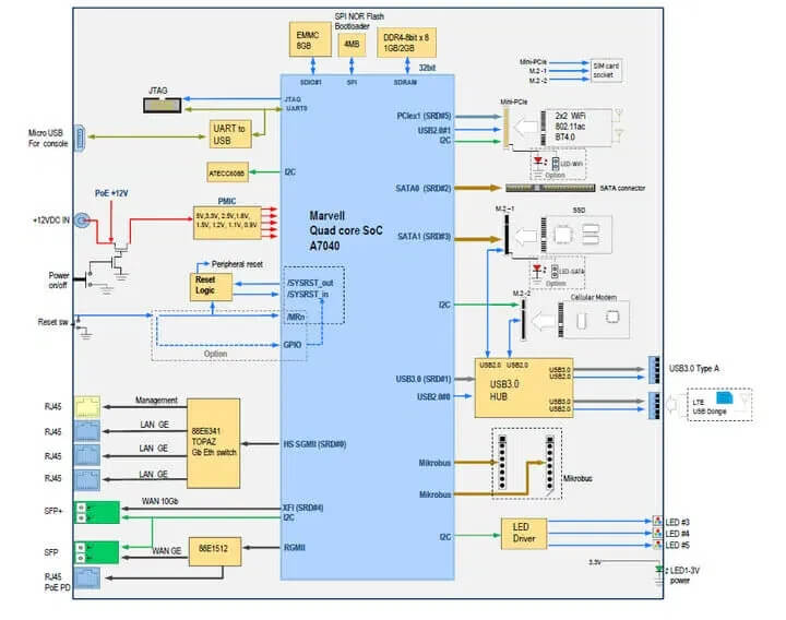 可用5g网络的随身wifi,支持5g网络的随身wifi
