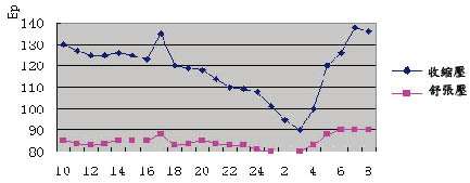 心脏病药饭后吃还是饭前吃,心脏病的药饭前多久吃
