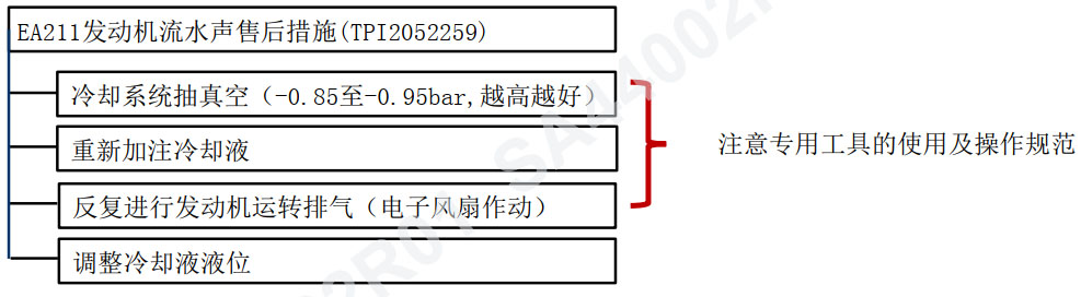 奥迪q3ea211发动机线束通病,奥迪q3ea211漏机油