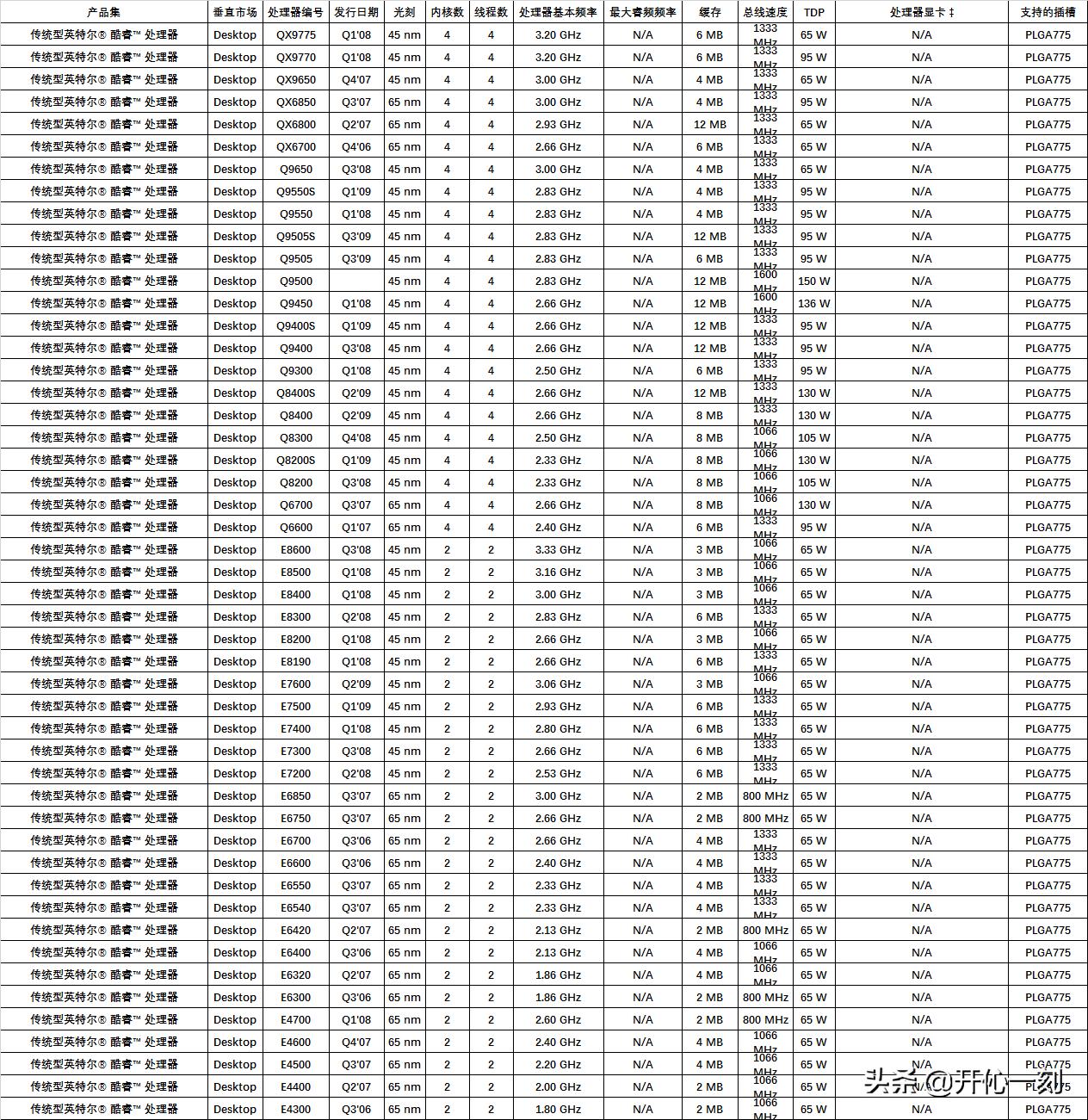 intel十代桌面cpu,intel处理器cpu虚拟化怎么打开