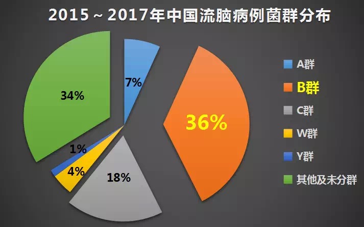 流脑b群疫苗香港,流脑b群疫苗