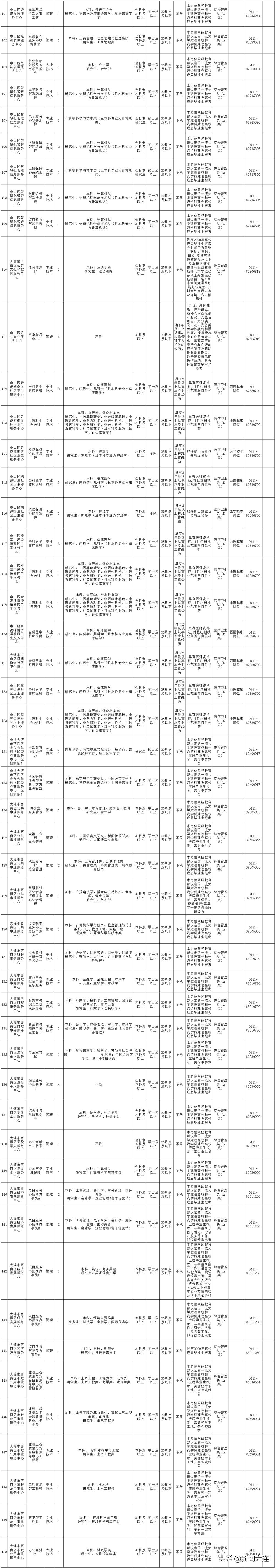 大连市人社局徽章,大连市人社局公告
