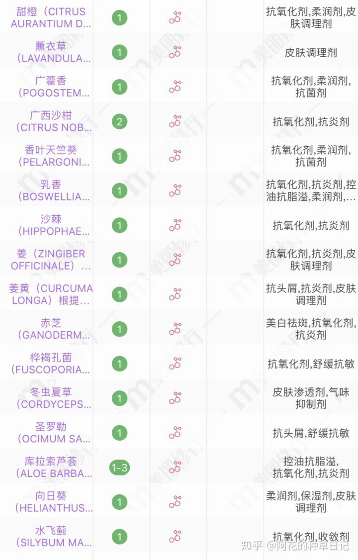 化妆品分享空瓶 (攒了一年又一年的化妆品空瓶)