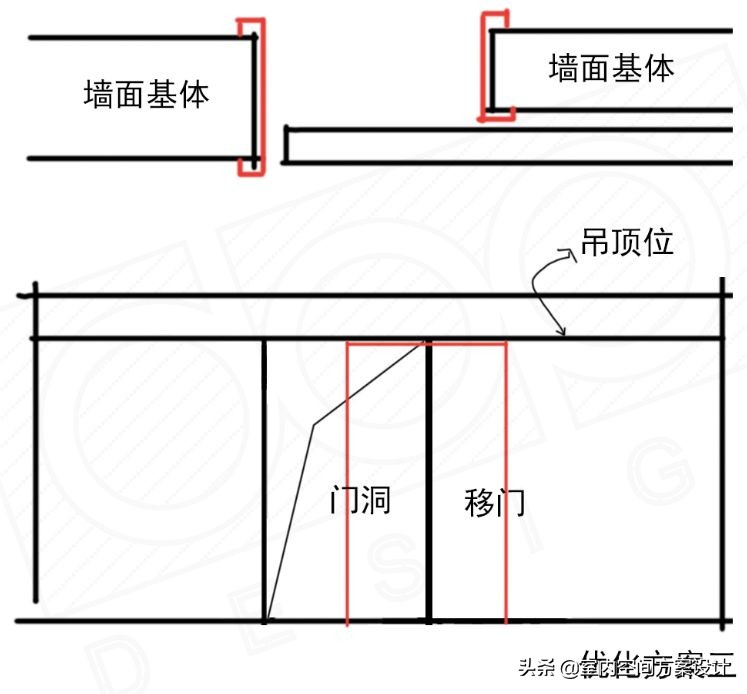移门设计方案,移门设计手法图解