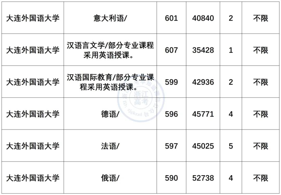 小语种最吃香的6大专业是什么,小语种专业就业前景及薪资