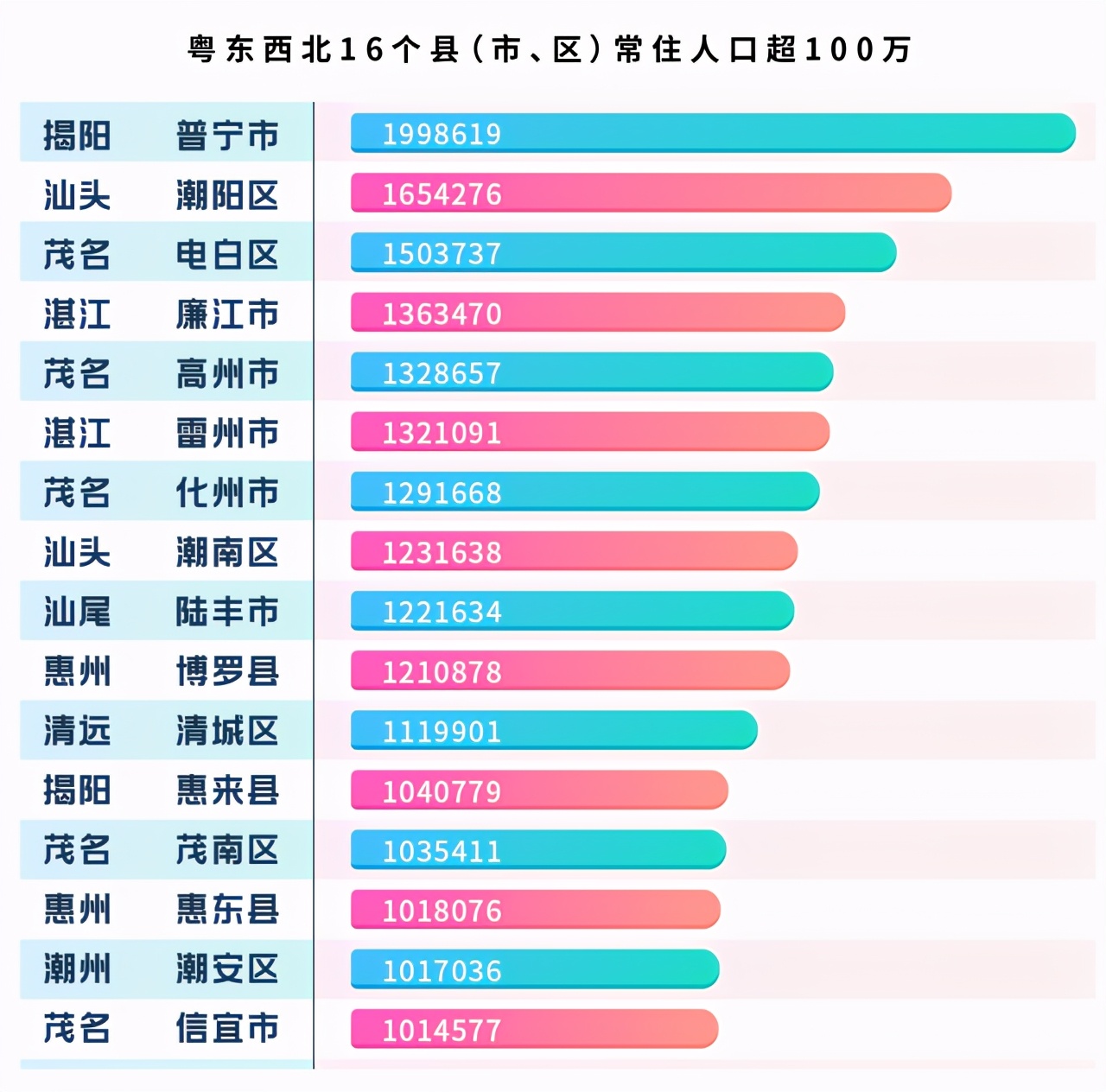 广东人口比江苏多多少人口,广西人口多还是广东人口多