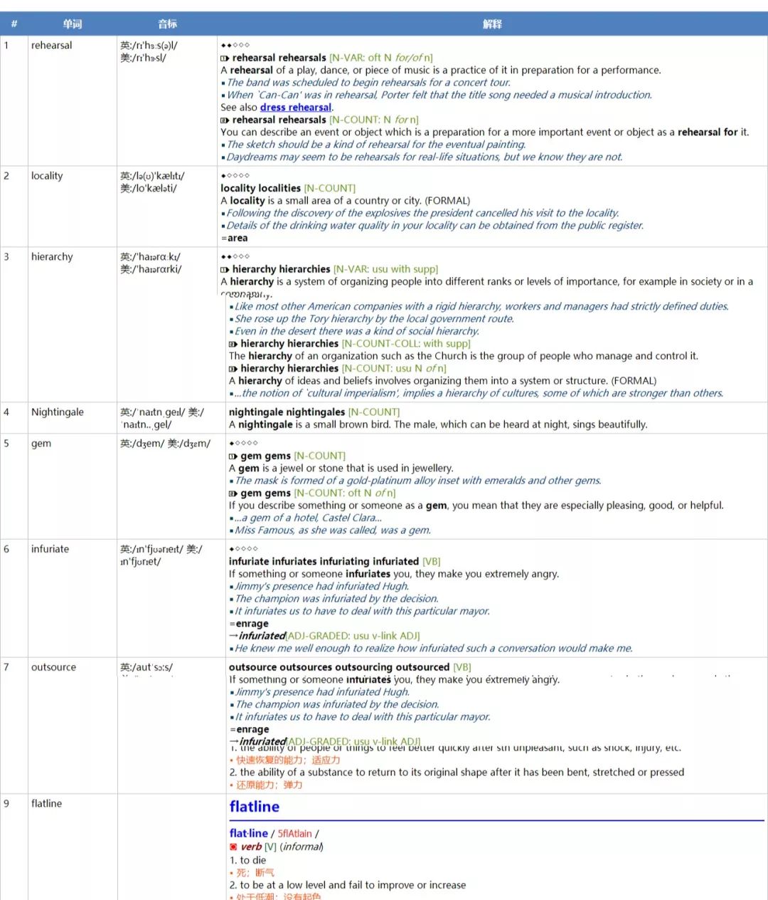 欧路词典怎么学医学英语,notability和欧路词典搭配使用