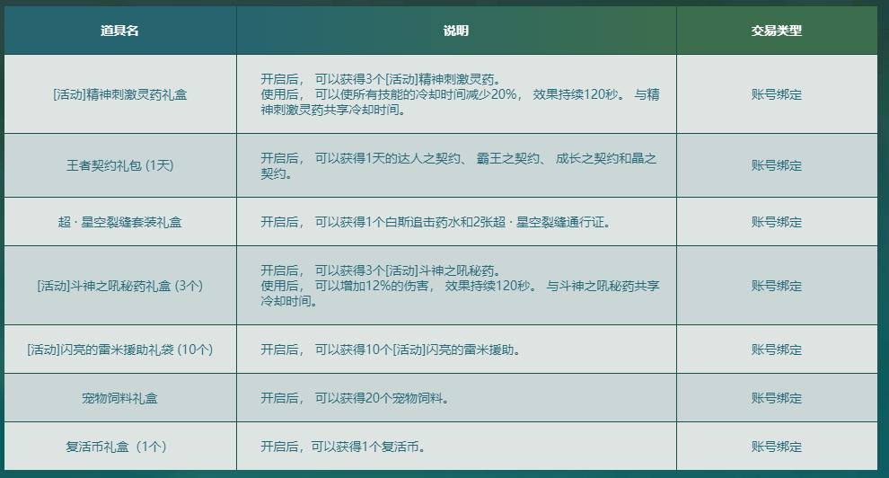 dnf韩服95普雷副本,dnf当前版本普雷门槛