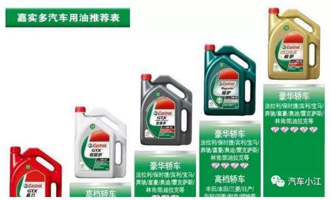 嘉实多壳牌美孚机油哪个好,美孚机油壳牌机油嘉实多机油