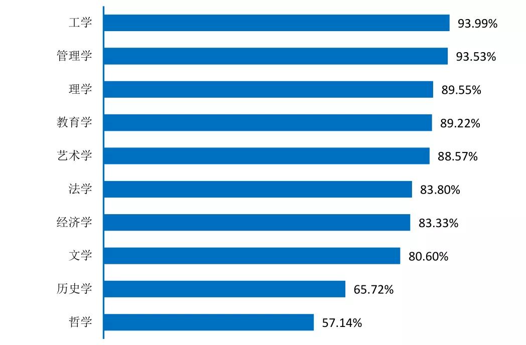 广西师大研究生待遇,广西师大研究生就业好吗