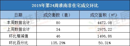 淮南2023房产网最新楼盘价格表,淮南楼市最新排行榜