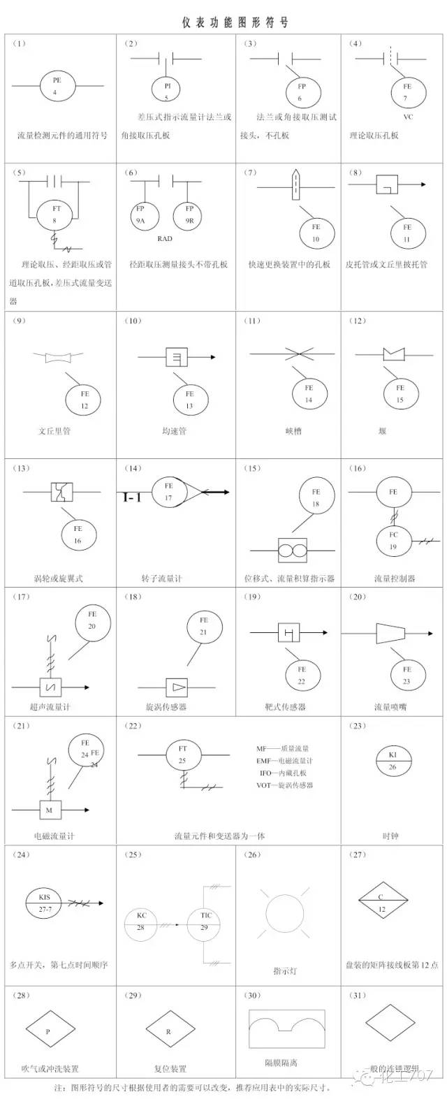 管工仪表图纸符号大全图解,仪表图例符号大全图