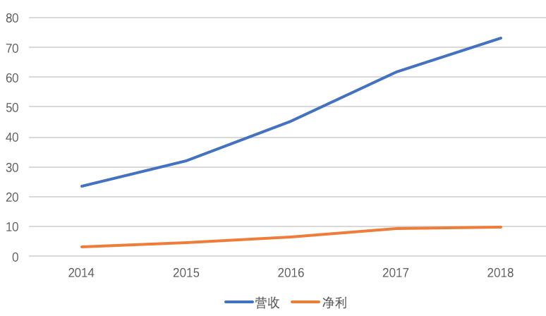 索菲亚定制家具加盟价格,定制家具选择索菲亚如何