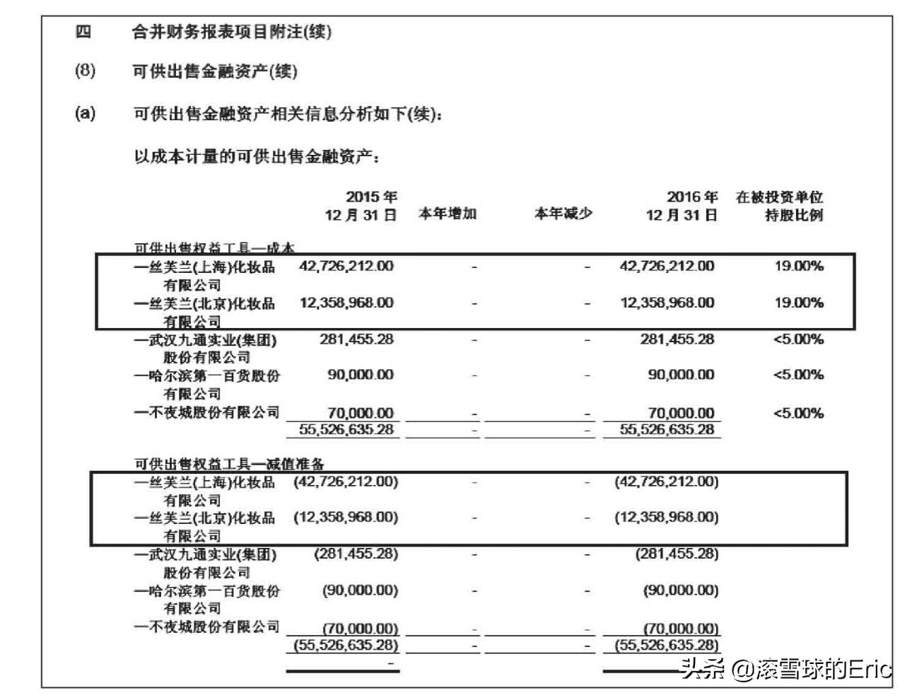 投资市场基本面分析,如何学习投资基本面分析