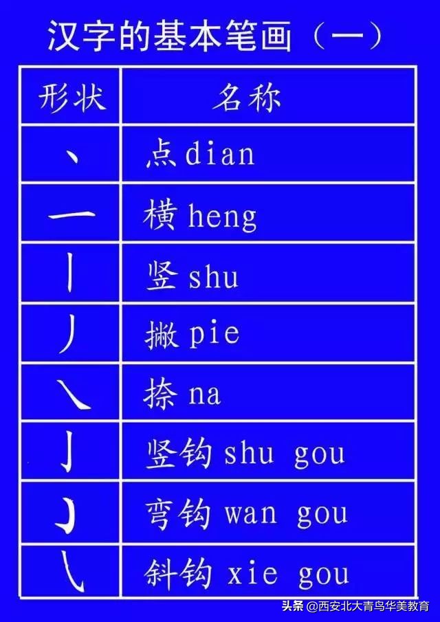 出台的笔顺正确写法,通知家长按照老师教的写笔顺