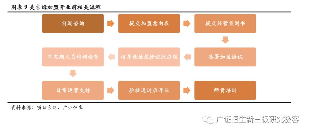 如何做一套完整的教育加盟店体系,素质教育项目加盟
