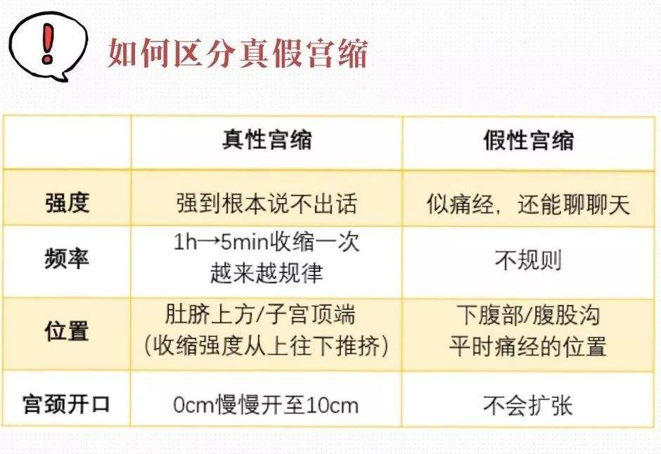 临产前阵痛怎么辨别,临产前宫缩是什么感觉和症状