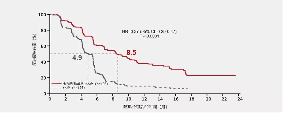 肺鳞癌免疫治疗中晚期全过程,肺鳞癌晚期化疗联合免疫治疗效果